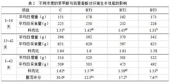 【替抗方案】植物精油給禽畜帶來了哪些影響2