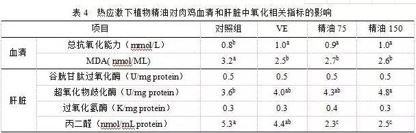 【替抗方案】植物精油給禽畜帶來了哪些影響3