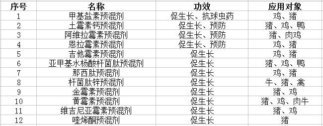 飼添禁抗實錘落地，無抗飼添方案解決有我。