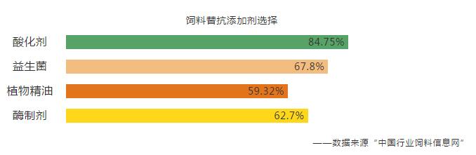 【2020替抗】倒計時開啟，飼料替抗添加劑你還分不清怎么用2