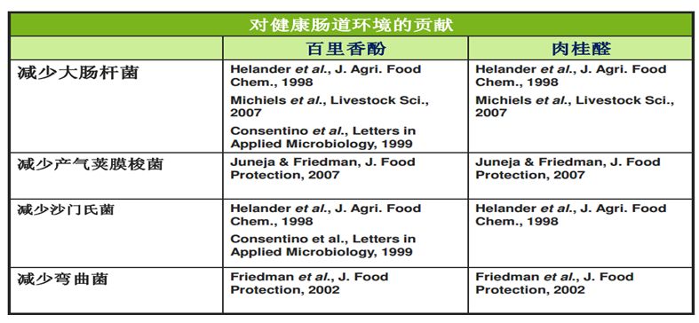 飼用植物精油助力禁抗減鋅2