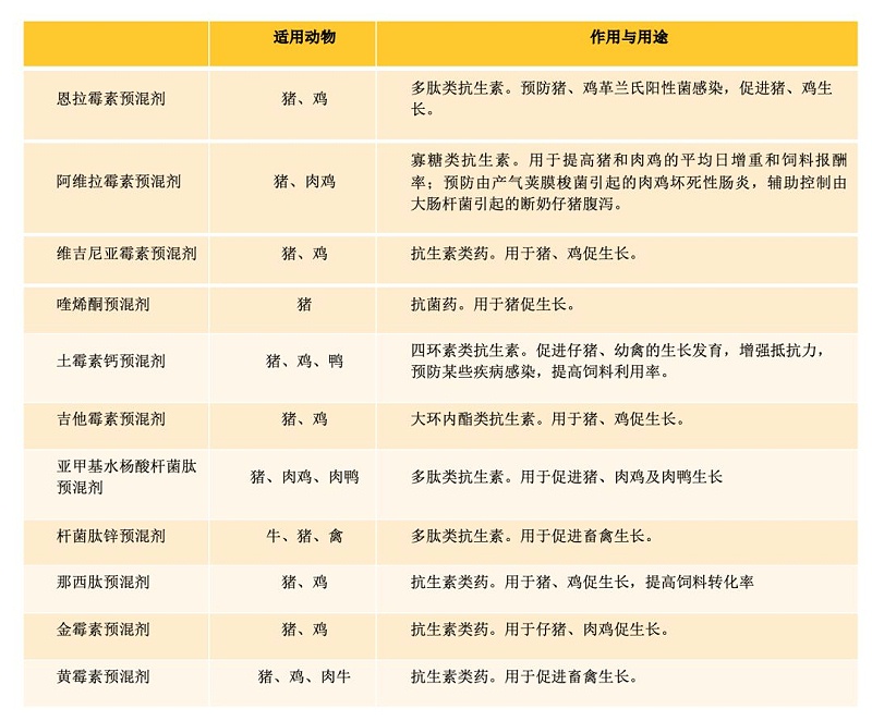 農業部公告第168號：飼料藥物添加劑使用規范