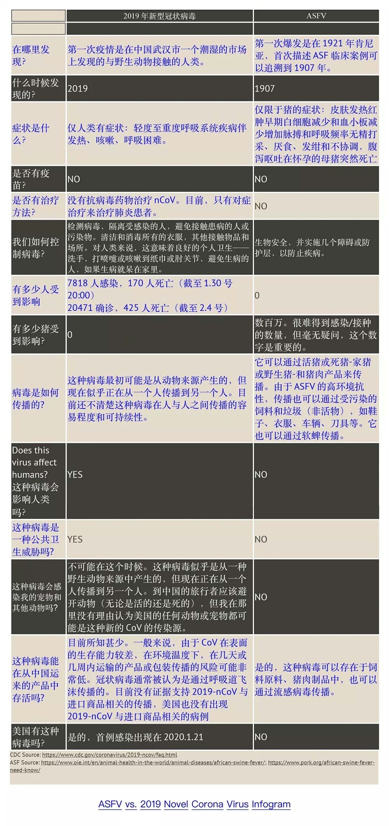 新型冠狀病毒（2019-nCoV）和非洲豬瘟病毒的比較22