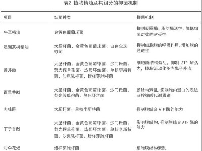 植物精油和有機酸協同促進動物健康的作用機理