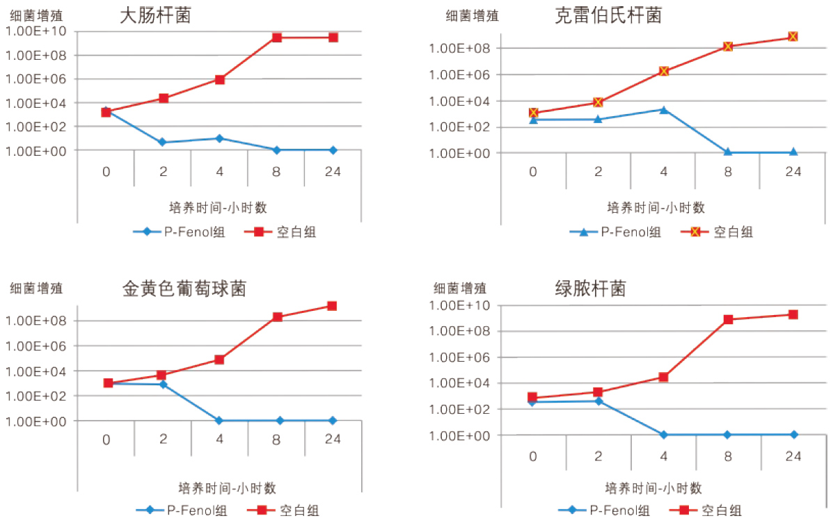 木質素多酚(單寧)-邁多芬功效實證
