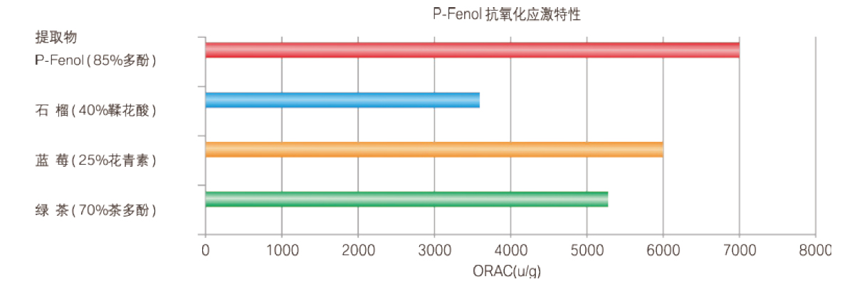 木質素多酚(單寧)-邁多芬功效實證