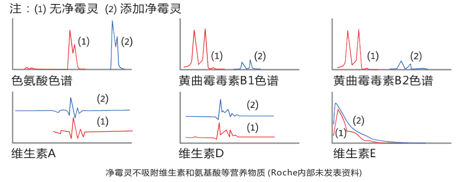 霉菌毒素吸附劑-凈霉靈