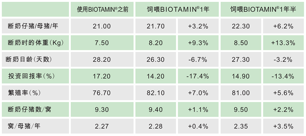 飼料核苷酸-愛世康