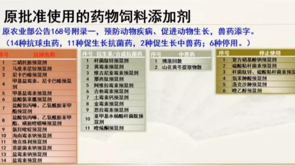 飼料添加劑企業注意！申請微生物、植物提取物、酶制劑新產品有新規定