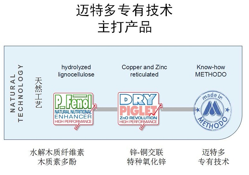 梵藍國際合作商系列之全球植物化學領導者意大利邁特多4