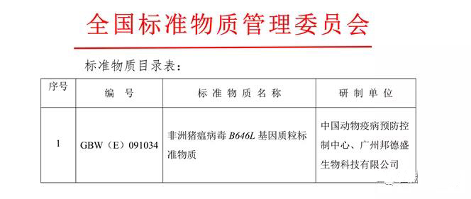 非瘟病毒基因質粒標準物質獲國家批號;我國科學家發現新型豬圓環病毒2 非瘟病毒基因質粒標準物質獲國家批號;我國科學家發現新型豬圓環病毒2