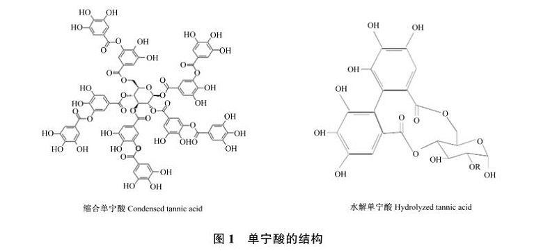 單寧酸的營養生理功能及其在單胃動物生產中的應用研究圖1