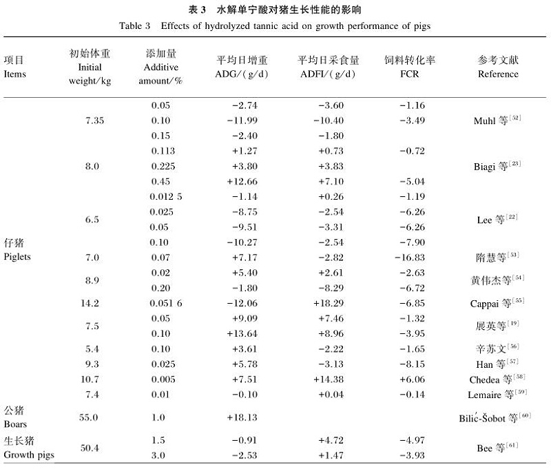 水解單寧酸的作用機制及其在畜禽生產中的應用進展5