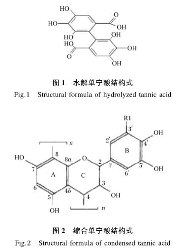 水解單寧酸的作用機制及其在畜禽生產中的應用進展1