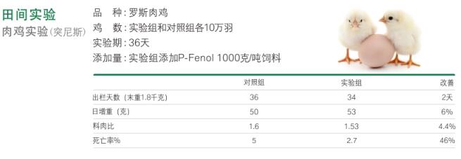為什么要用單寧酸？1