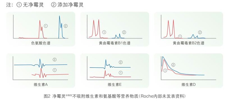 梵藍(lán)國(guó)際合作商系列之歐洲霉菌毒素吸附劑專家-瑞士?jī)?yōu)博特5