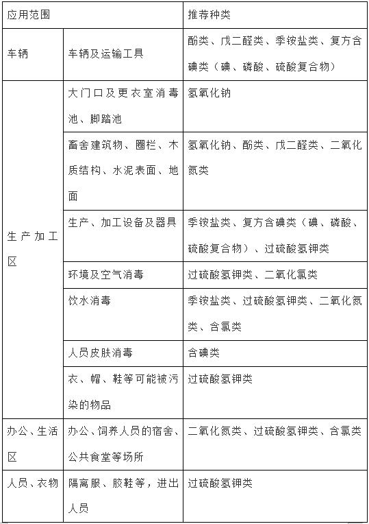2019年非洲豬瘟防控秋季大消毒技術指導意見2