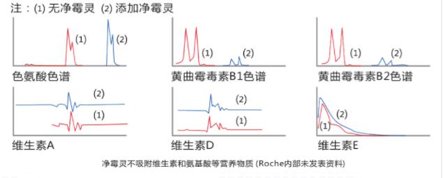 霉菌毒素對家禽有哪些危害？2