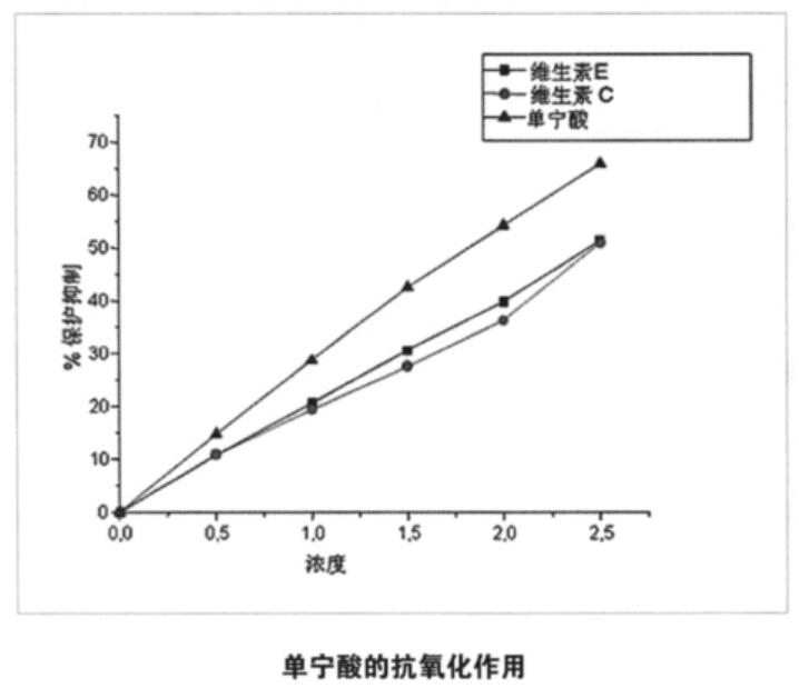 水解單寧酸對動物營養(yǎng)與健康的積極作用5