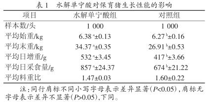 水解單寧酸對保育豬生長性能及腹瀉防控效果試驗1
