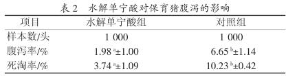 水解單寧酸對保育豬生長性能及腹瀉防控效果試驗2