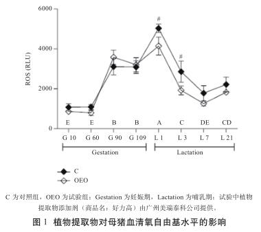植物提取物的抗氧化特性及其在動物無抗飼料中的應用研究進展1