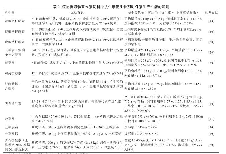 植物提取物的抗氧化特性及其在動物無抗飼料中的應用研究進展2